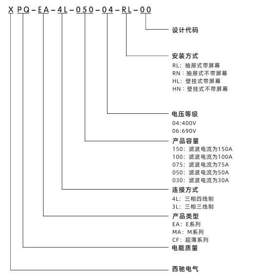 APF型號說明.jpg