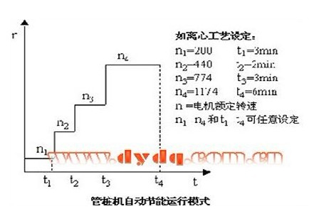 變頻器在管樁機上的應(yīng)用(圖1)