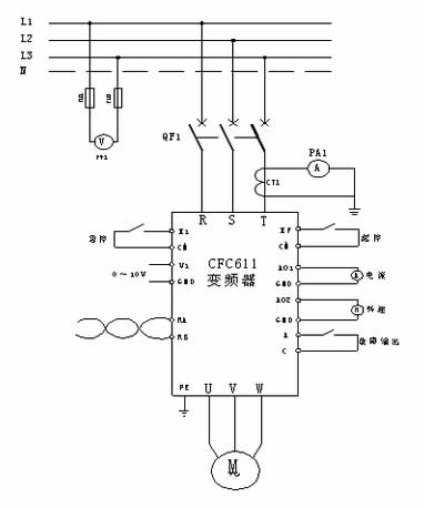 選用西馳電氣CFC611Z系列植毛機專用變頻器，帶動導(dǎo)輪電機做植毛動作