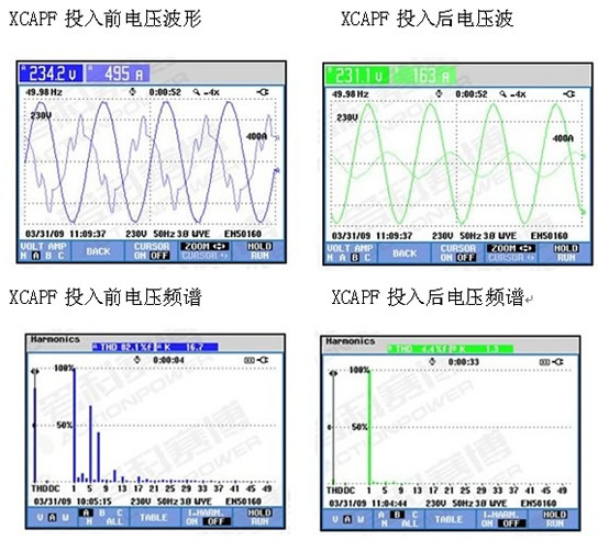 負(fù)載類(lèi)型：離心壓縮機(jī) 額定電壓：10KV  電機(jī)額定電流：52安 電機(jī)極數(shù)：4極 高壓軟起動(dòng)型號(hào)：CMV-750-10  現(xiàn)場(chǎng)參數(shù)設(shè)定： 起始電壓：45% 電流限幅倍數(shù)：3.5倍 啟動(dòng)時(shí)間：15秒  (圖2)