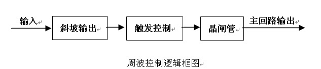 功率控制器控制方式(三)-周波控制(圖1)