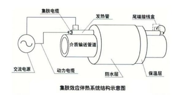 CPVH功率控制器在長距離石油管道伴熱中的應(yīng)用(圖2)