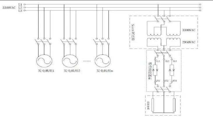 CPVH功率控制器在長距離石油管道伴熱中的應(yīng)用(圖5)