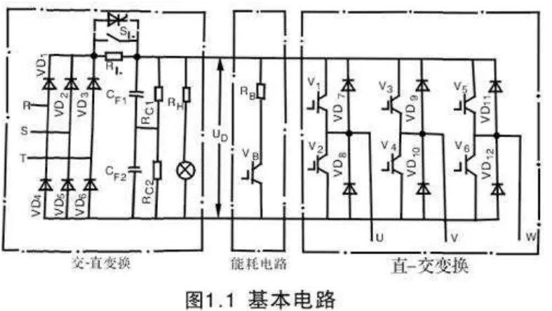 變頻器為什么整流？(圖1)