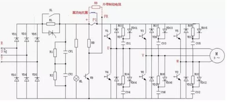 變頻器為什么整流？(圖2)