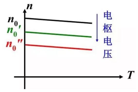 變頻器沒(méi)有被發(fā)明前，電機(jī)是如何進(jìn)行調(diào)速?(圖2)