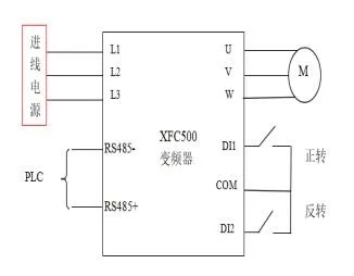 XFC500系列變頻器在游樂設(shè)備中的應(yīng)用(圖2)