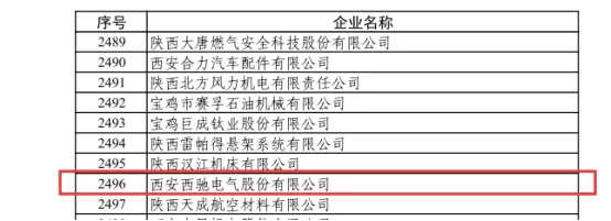 喜訊|西馳電氣榮獲國(guó)家級(jí)專(zhuān)精特新“小巨人”企業(yè)(圖1)