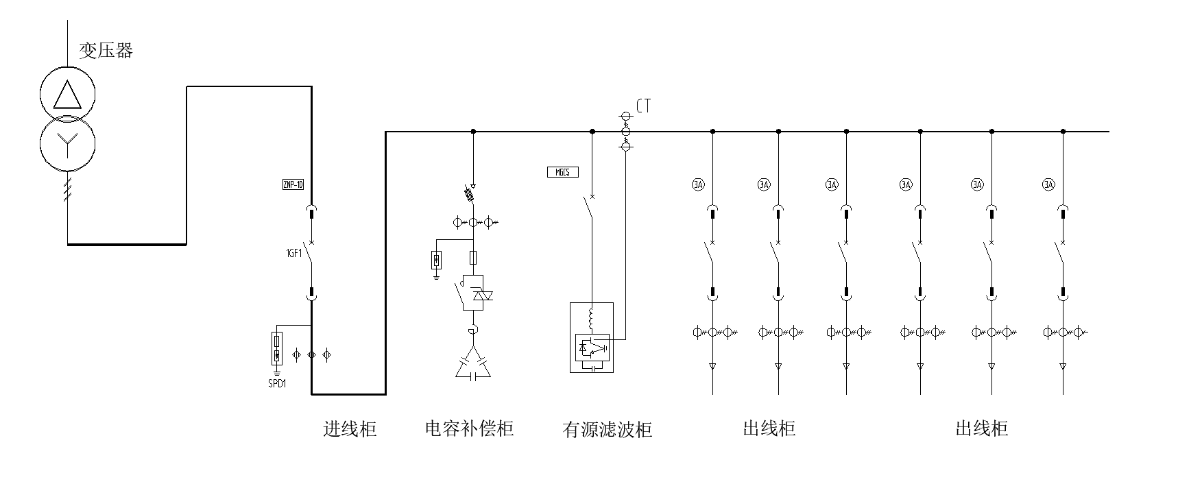 西馳電氣有源濾波器/變頻器服務海爾物聯(lián)網(wǎng)全球創(chuàng)新中心(圖1)